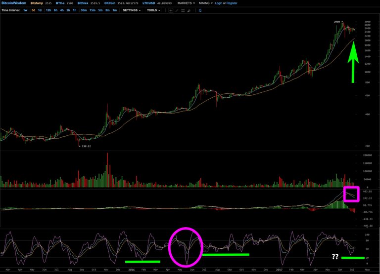 Chart3- 3d